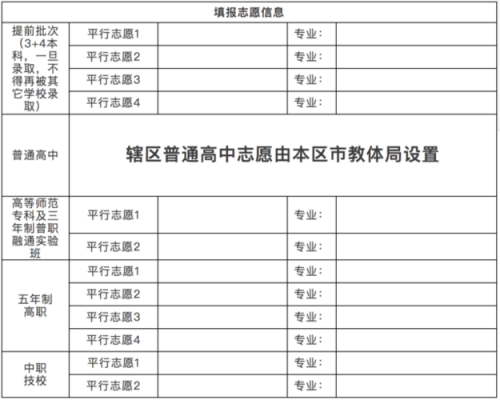 青島中考网上志愿报名（青岛中考志愿报名表）