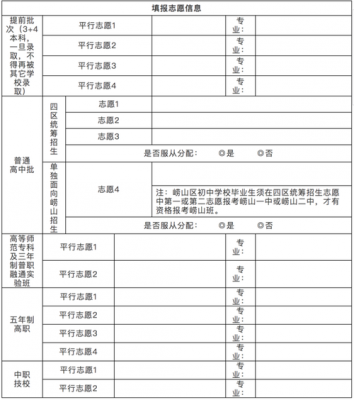 青島中考网上志愿报名（青岛中考志愿报名表）