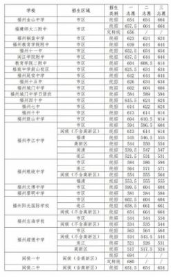 连江文笔中学升学率（连江文笔中学高考成绩）