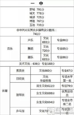 汨罗市中考志愿填报（汨罗中考招生人数）