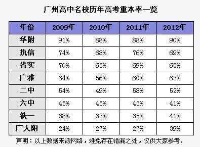 广州四十七中中考升学率（广州四十七中高考升学率）