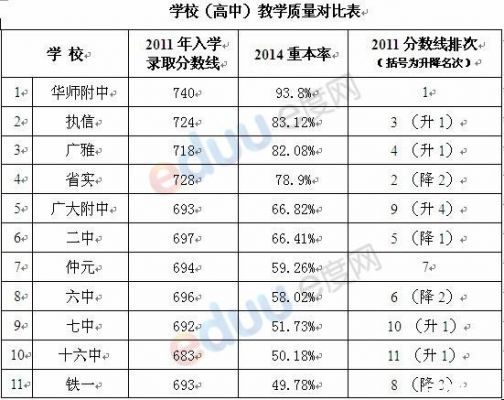 广州四十七中中考升学率（广州四十七中高考升学率）