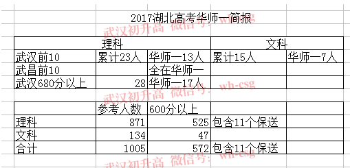 随州二中升学率（随州二中今年高考成绩）