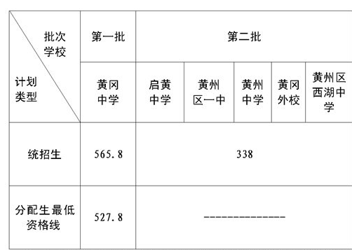 启黄中学中考升学率（启黄中学高中部）