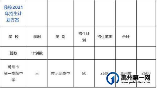 禹州一高的升学率（今年禹州一高录取分数线是多少）