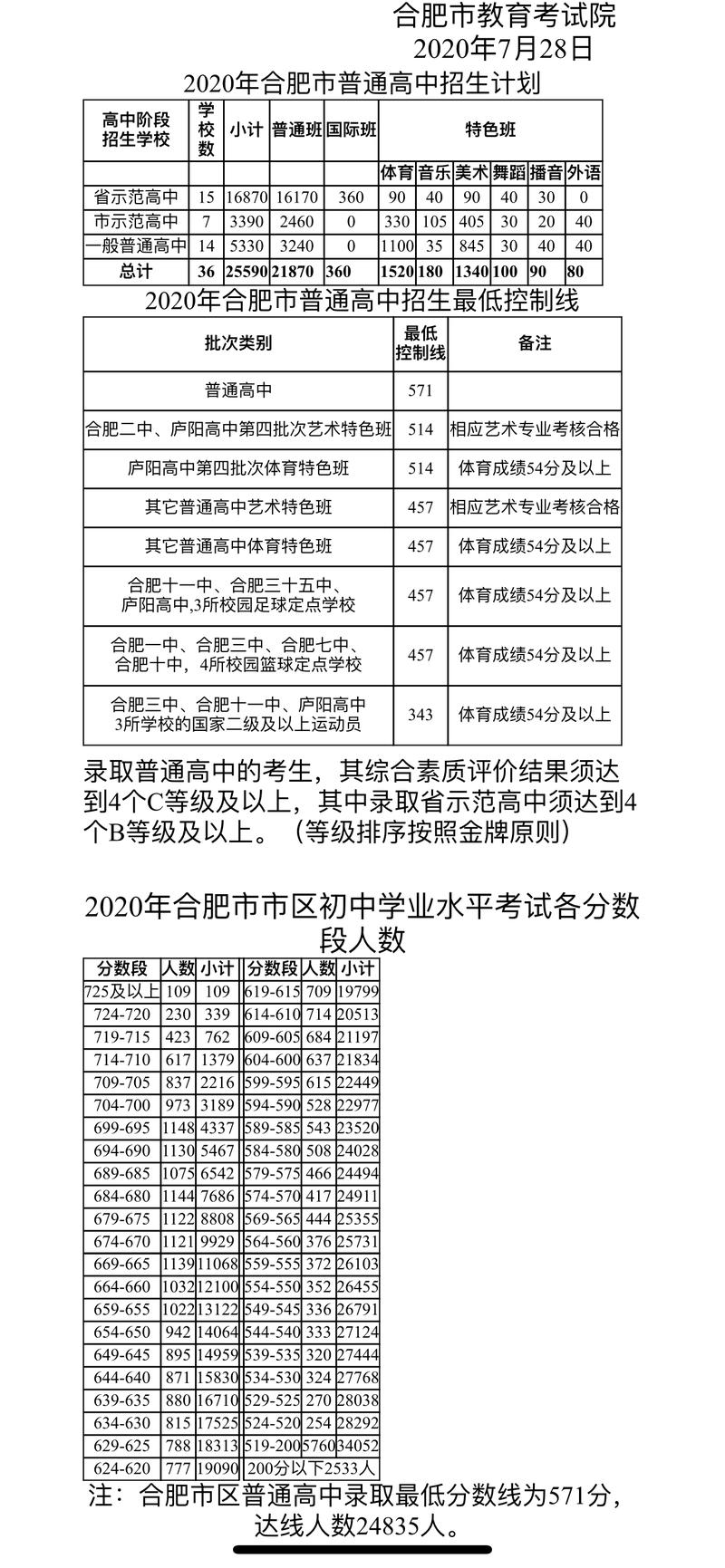 合肥中考志愿填报时间（合肥市中考志愿填报时间）