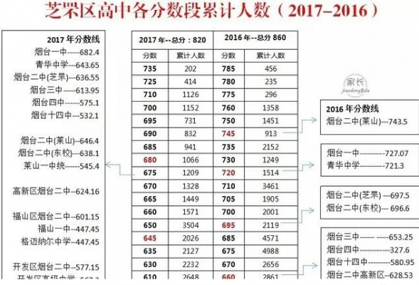 烟台四中中考升学率（烟台四中中考升学率怎么样）