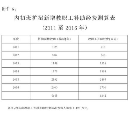 新疆内初班中考升学率（新疆内初班中考升学率多少）