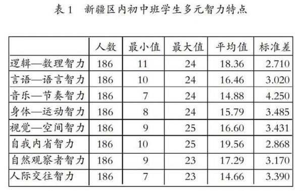 新疆内初班中考升学率（新疆内初班中考升学率多少）