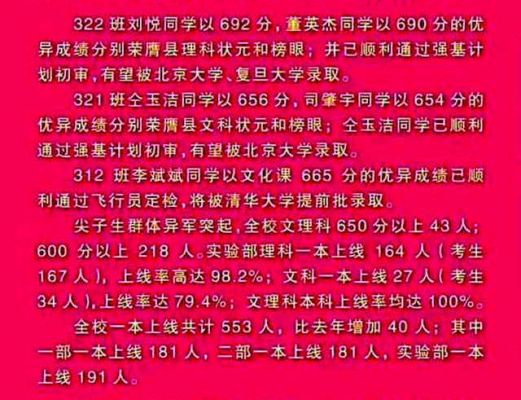 同心一中的升学率（同心中学2020高考喜报）