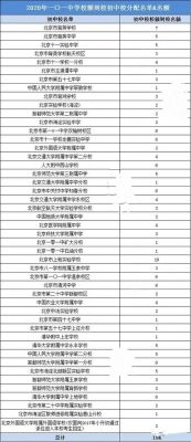 101中学高考升学率（101中学高考升学率高吗）