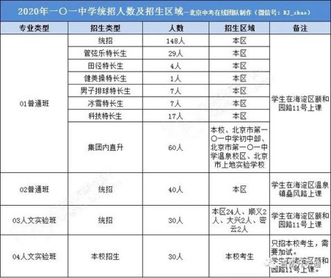 101中学高考升学率（101中学高考升学率高吗）