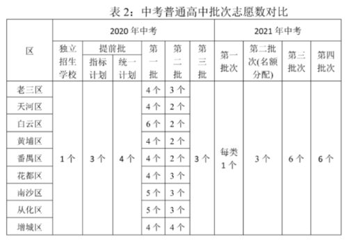 广州中考先填志愿（广州中考先填志愿还是先出成绩）