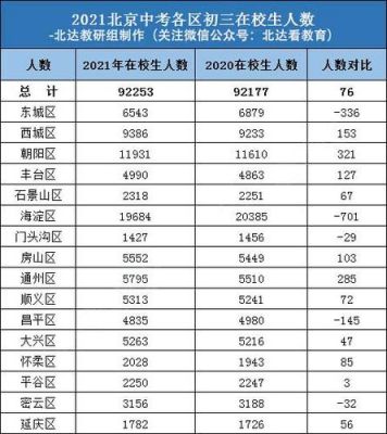 北京54中中考升学率（北京54中中考升学率高吗）