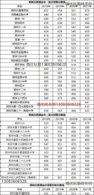 郑州中学2020年升学率（郑州中学高考升学率）