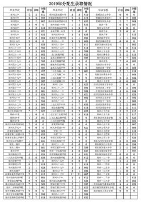 郑州中学2020年升学率（郑州中学高考升学率）