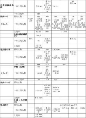 郑州中学2020年升学率（郑州中学高考升学率）