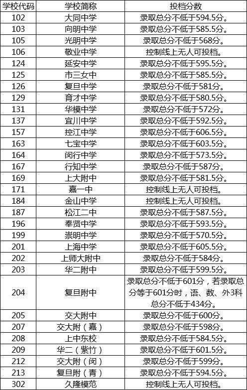 襄阳保康中考志愿（2021年保康中考总分是多少）