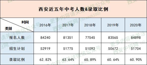 西安82中中考升学率（西安市82中2020年中考分数线）