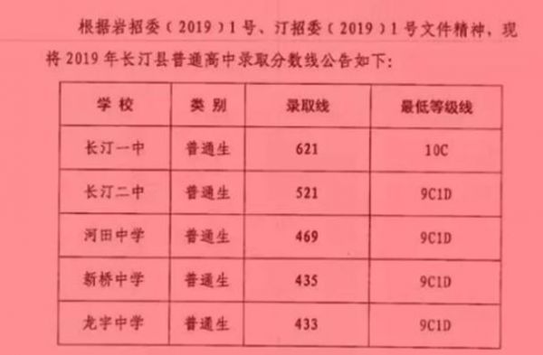 2018长汀中考志愿（长汀2020中考）