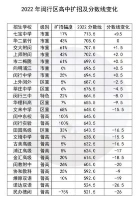 闵行区中考重点升学率（闵行区中考重点升学率是多少）