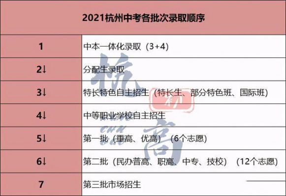 杭州中考志愿报名方式（2020杭州中考志愿填报技巧）