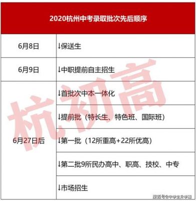 杭州中考志愿报名方式（2020杭州中考志愿填报技巧）