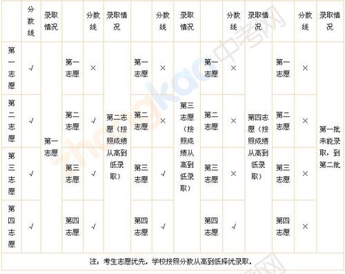 杭州中考志愿报名方式（2020杭州中考志愿填报技巧）