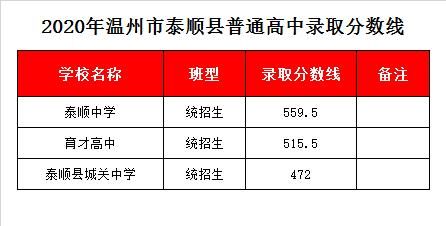 泰顺城关中学升学率（泰顺城关中学升学率高吗）