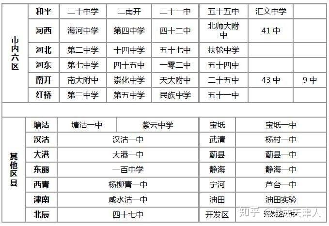 天津三中学升学率（天津三中学升学率怎么样）