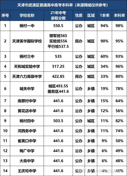 天津三中学升学率（天津三中学升学率怎么样）