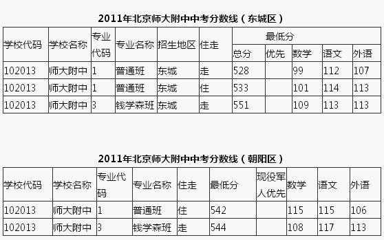 北师大附中杭州中学升学率（北师大附属杭州中学招生简章）