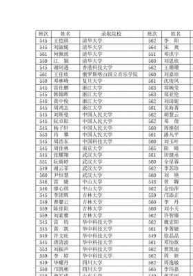 郴州市一中升学率（郴州市一中高考录取情况）