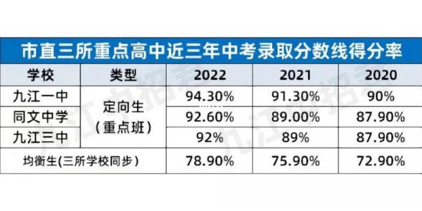 九江市中考升学率2020（九江市中考录取率）