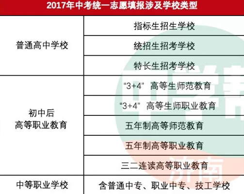 2018济南中考报志愿（2018济南中考报志愿怎么报）