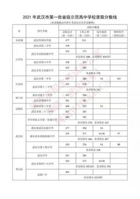 武汉中考估分填志愿（2021武汉中考估分）