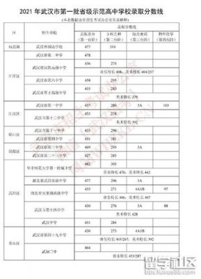 武汉中考估分填志愿（2021武汉中考估分）