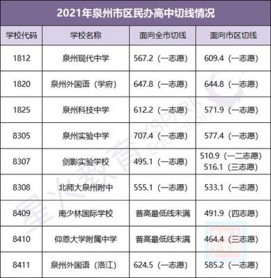 福建2021中考志愿（2021年福建中考志愿）