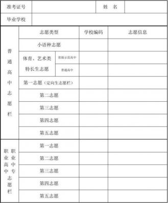 甘肃中考志愿表（甘肃中考志愿表怎么填写）