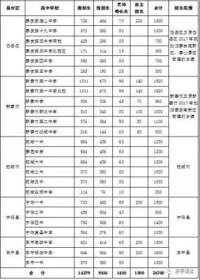 2019东平中考填报志愿（2020东平中考招生计划）