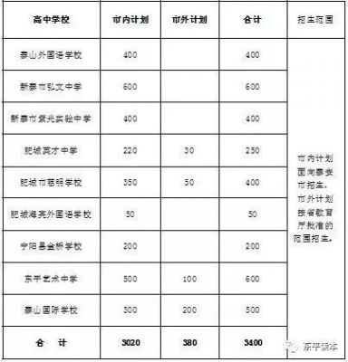 2019东平中考填报志愿（2020东平中考招生计划）