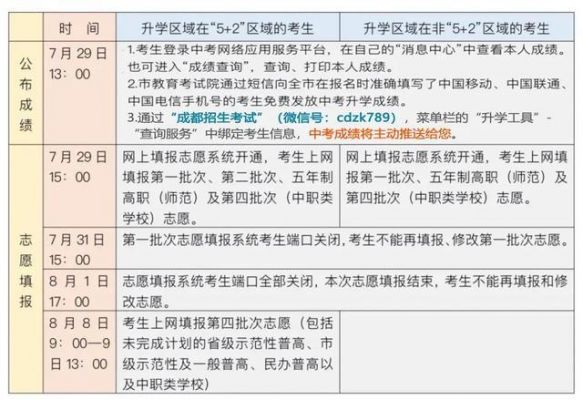 中考是怎么报志愿2018（中考是如何报志愿的）