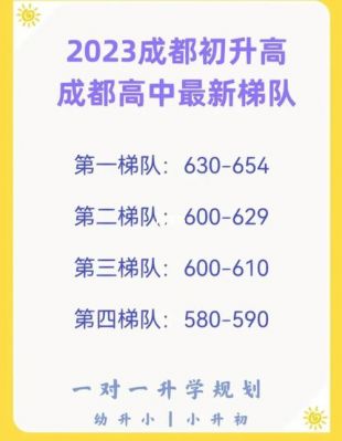 成都初升高升学率（成都初升高升学率2023）