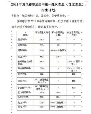 慈溪各个初中升学率（慈溪中学升学率）