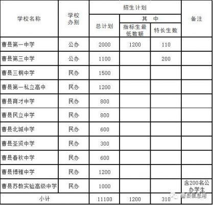 菏泽曹州一中升学率（菏泽曹州一中升学率如何）