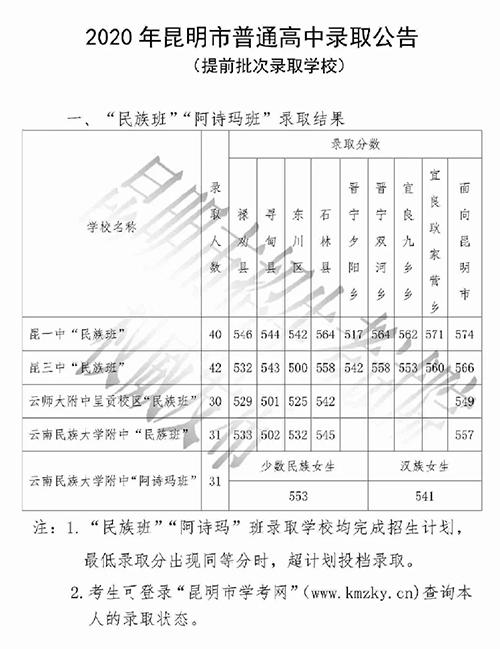 新疆志愿中考填报（中考志愿填报技巧与指南2021新疆）