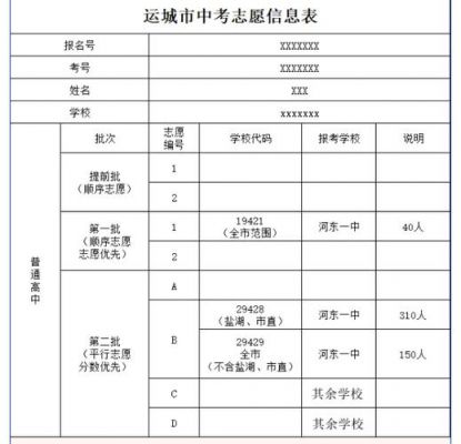 运城中考志愿怎么填报（运城中考志愿怎么填报的）