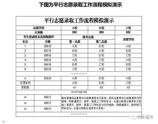 乌鲁木齐中考征集志愿网址（乌鲁木齐中考征集志愿网址是多少）