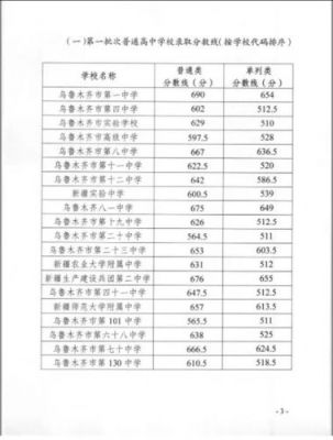 乌市11中高中升学率（乌市十一中高考成绩）