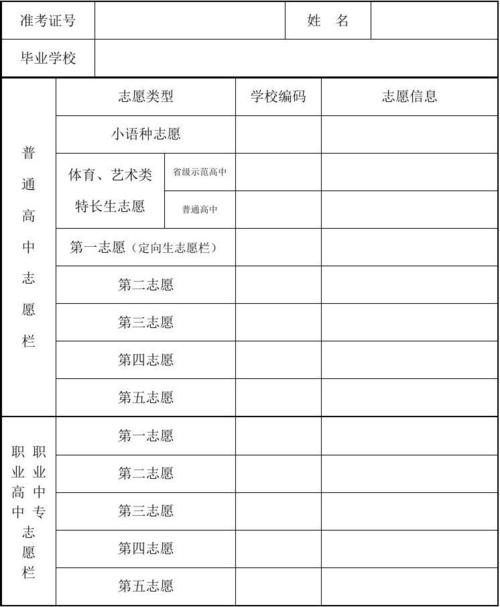 阜新中考志愿表填写（中考志愿表格怎么填写）